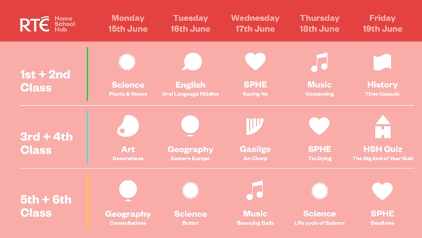 Home School Hub: Weekly Lesson Plan