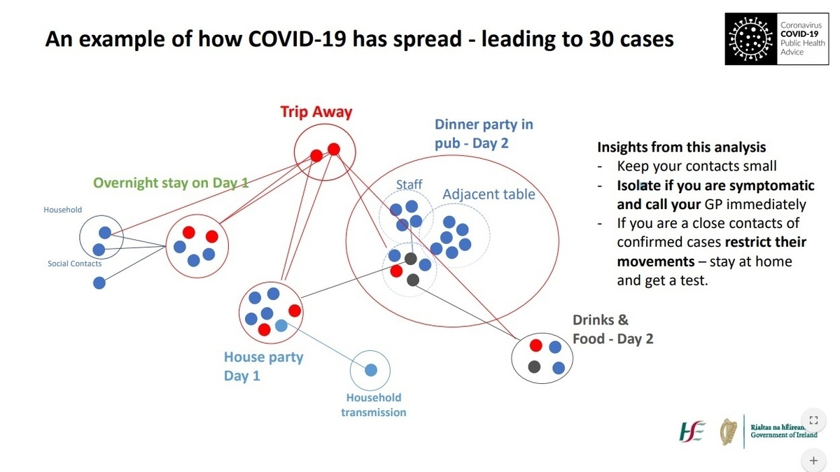 HSE to begin ‘surveillance project’ to identify sources of community transmission