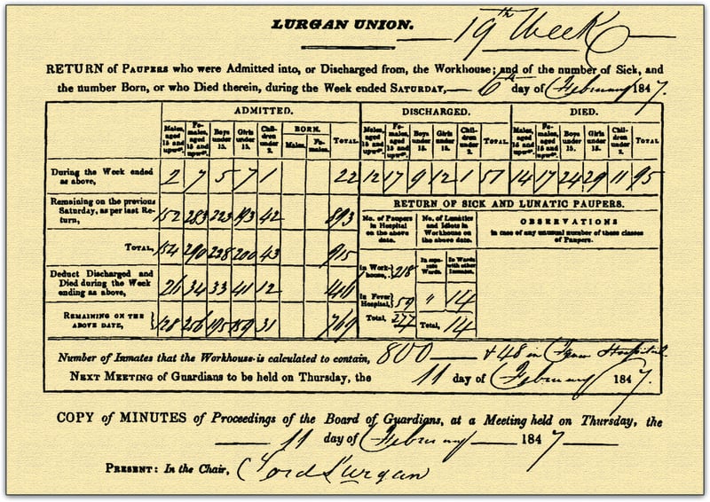 This form shows the return of paupers at Lurgan Workhouse