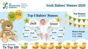 CSO Baby Names of 2021