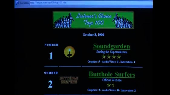 Music Piracy (1996)