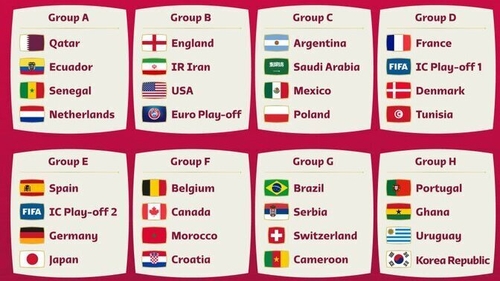 The World Cup draw