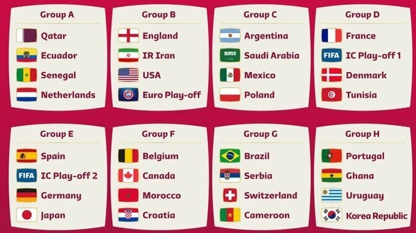 The World Cup draw