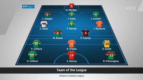 The League Sunday 2022 Football Team of the League