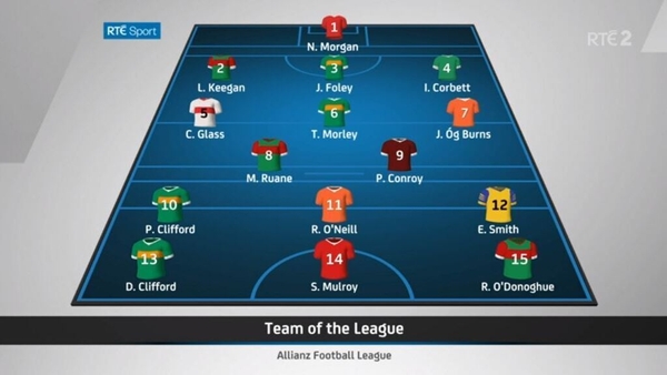 The League Sunday 2022 Football Team of the League