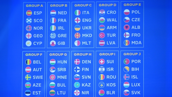 The complete Euro 2024 qualifying draw