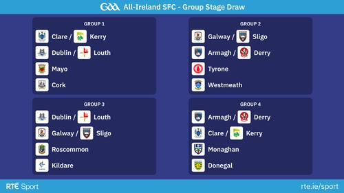 The first round of games take place on the weekends of 20/21 and 27/28 May
