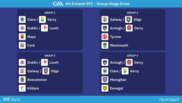 The first round of games take place on the weekends of 20/21 and 27/28 May