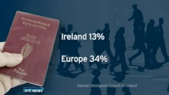Applying for Irish Citizenship, 2013