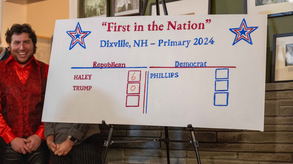 Preview of the New Hampshire Primary