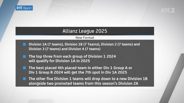 The proposed changes for 2025