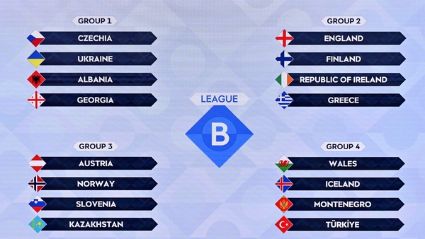 Groups 1,2,3 and 4 of League B for the 2024/25 UEFA Nations League