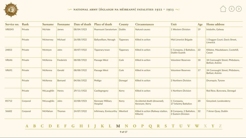 A page from the Military Archives National Army (Óglaigh na hÉireann) Fatalities Roll, 1922 – 19. Image courtesy of the Military Archives