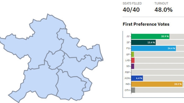 Elections 2024: Meath County Council round-up