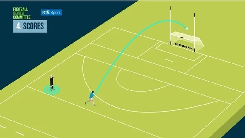 Research findings suggest that the zone between the 40-metre arc and the 20-metre line could become a tactical "no-shot zone." Image: RTÉ Sport