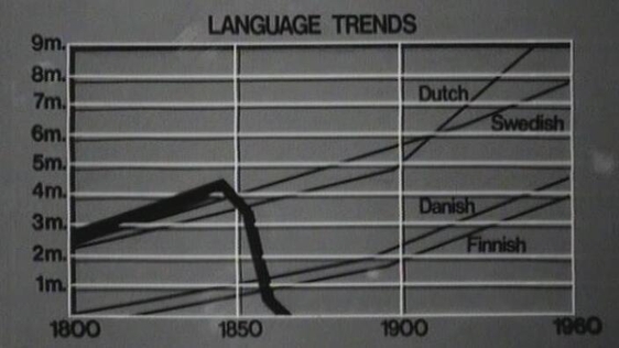 Decline in the Irish Language