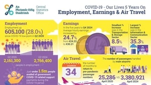 The Social Impact of Covid