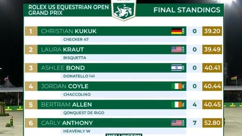 The final standings at the Wellington International