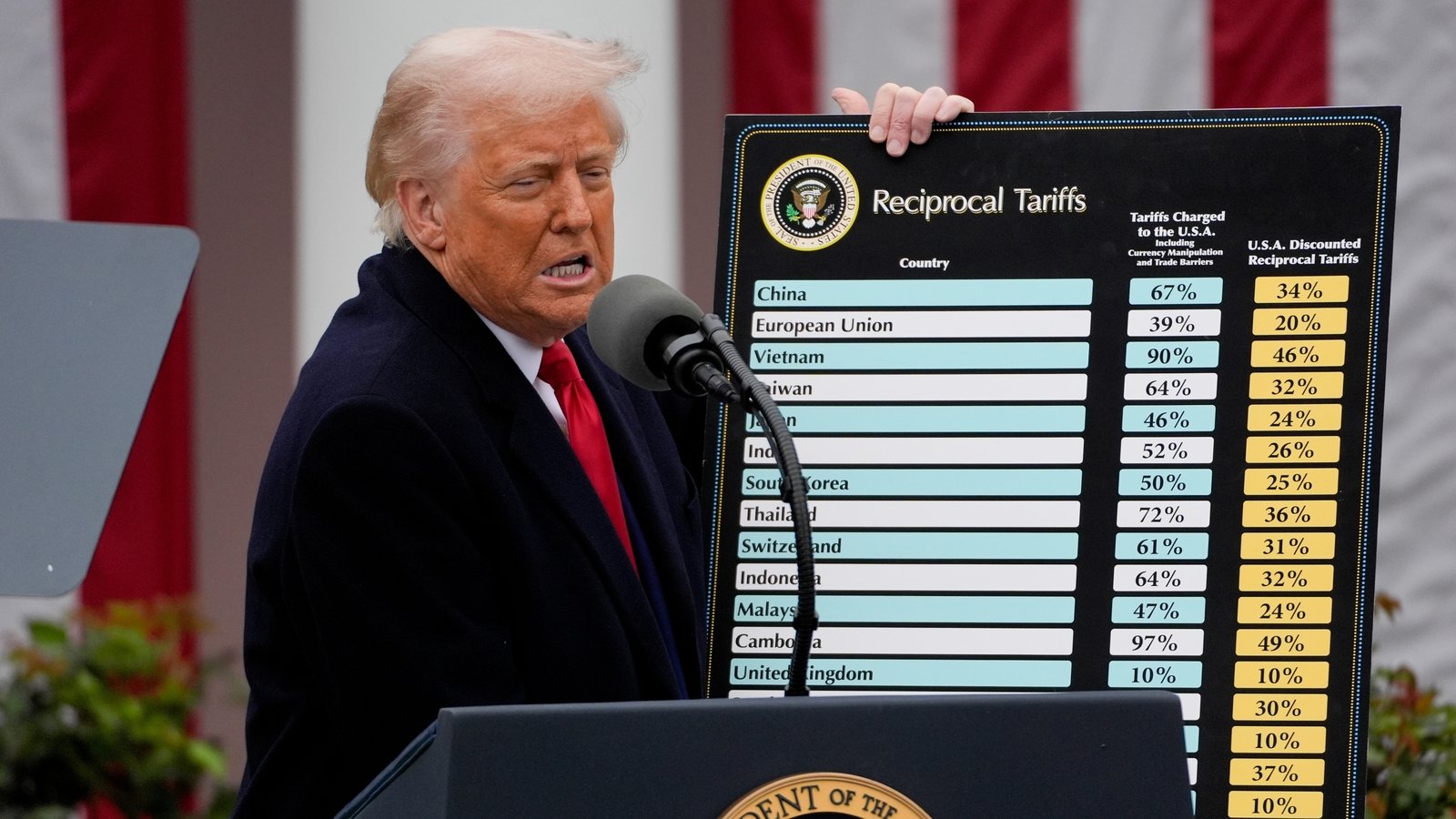 Timeline: Major developments in Donald Trump's trade war