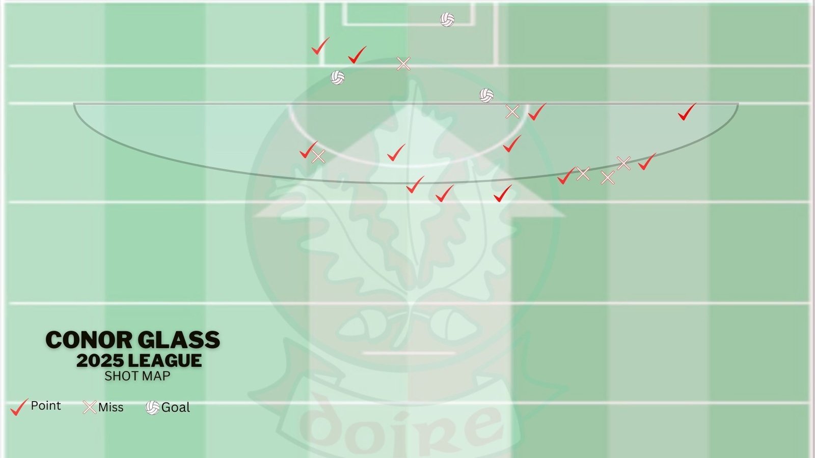 Conor Glass has been very accurate in 2025