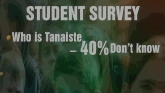 Student interest in politics (2000)