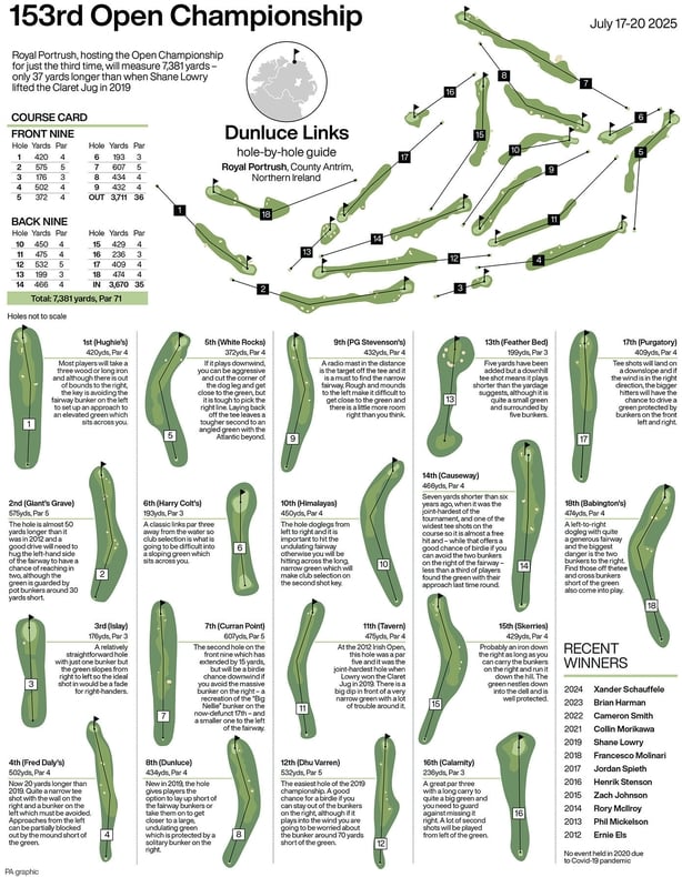153rd Open Championship hole-by-hole guide. See story GOLF Open Guide. Infographic PA Graphics. An editable version of this graphic is available if required. Please contact graphics@pamediagroup.com.