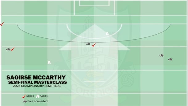 Cork's scoring map