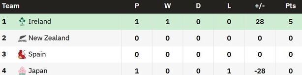 table post Japan game