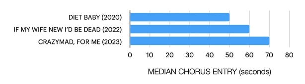 CMAT Chorus Graph