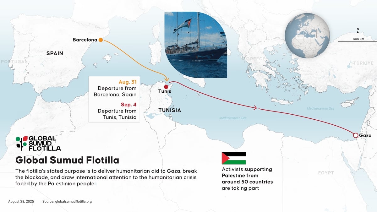 Tús Áite: Flotilla
