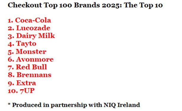 List of the top 10 brands in Ireland in red writing