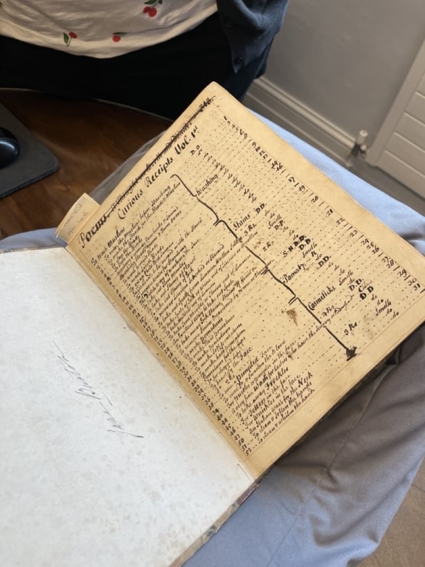 An old manuscript of recipes