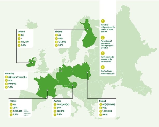 farmers pensions Europe