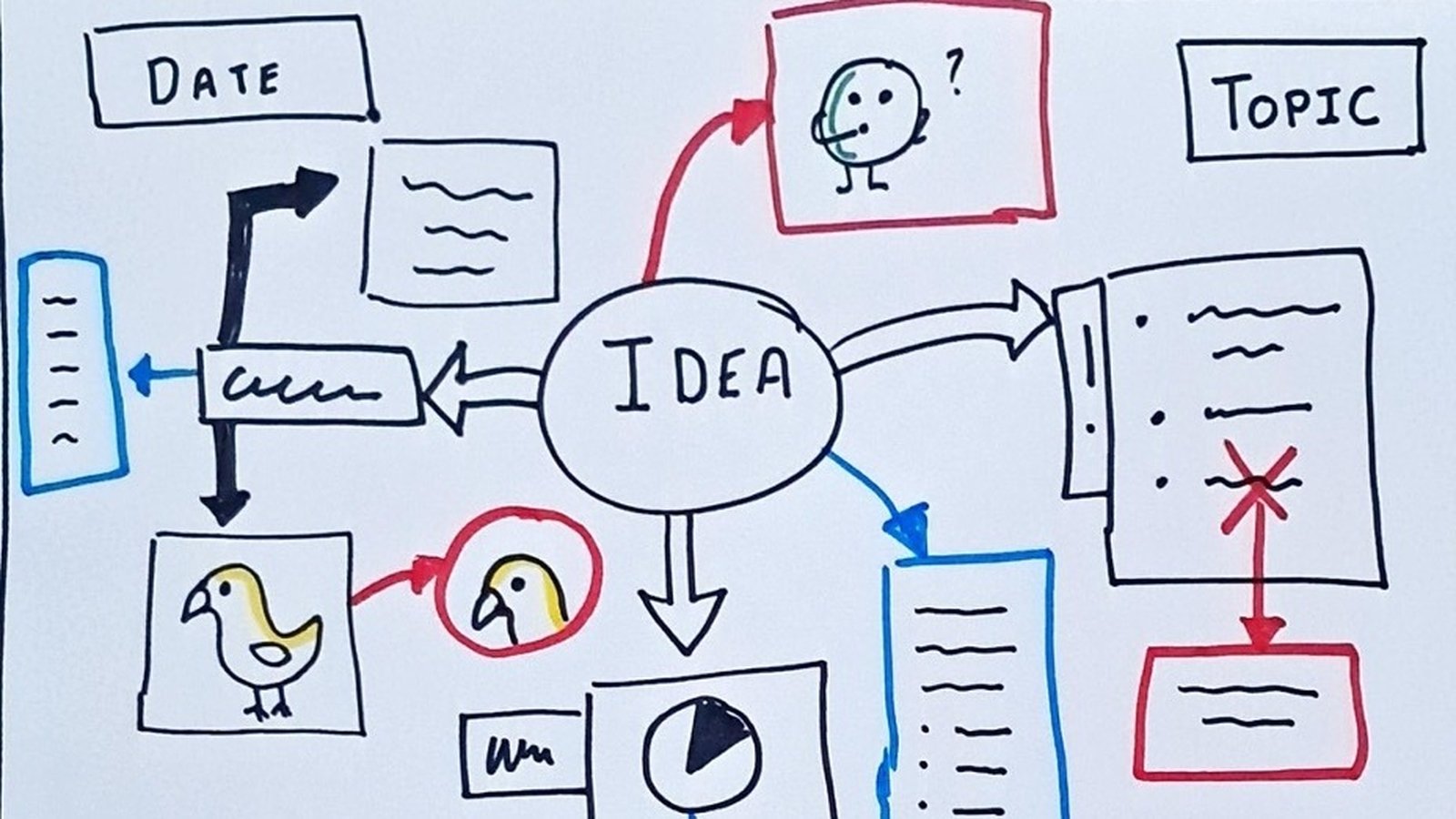 How drawing is a good way to take notes in a meeting or class