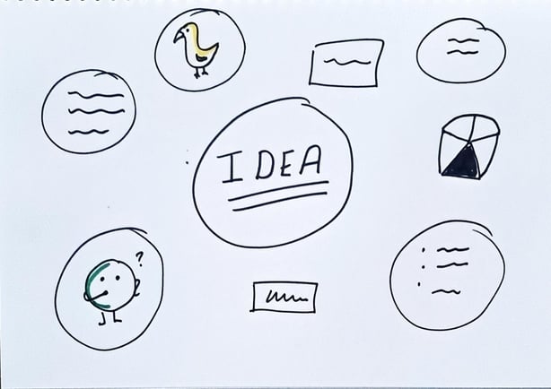 Drawing notes for a meeting or classroom