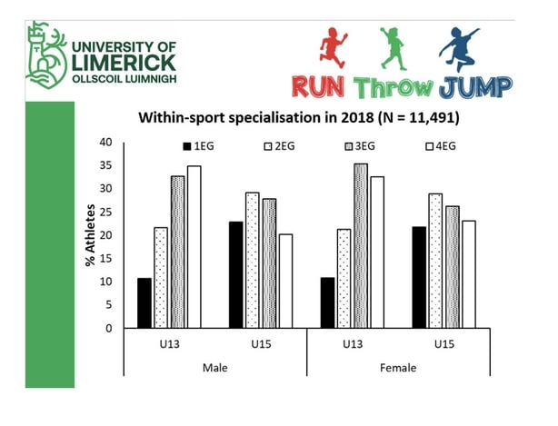 UL Run Throw Jump study findings