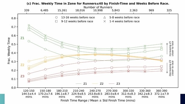 Marathon training splits image 1
