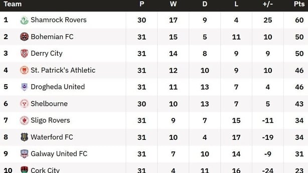 LOI table 25-09-25