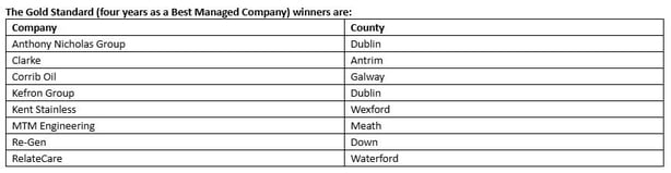Graph of companies and their location