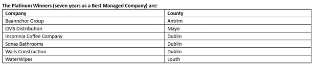 Graph of companies and their location