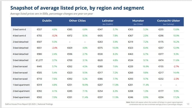 Graph of average house prices nationwide