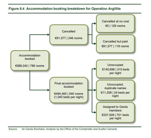 policing - C&AG report