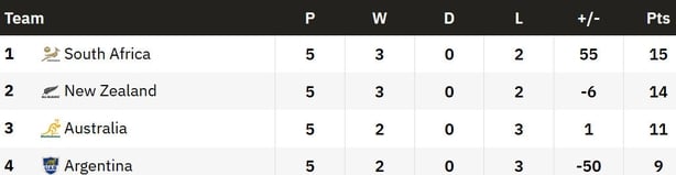 RC table