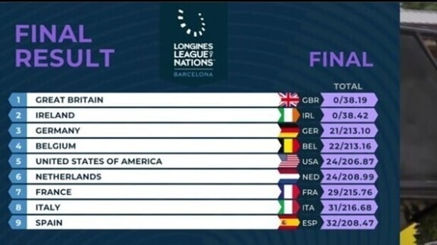 League of Nations