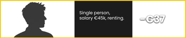 Single person, salary €45k, renter 