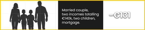 married
