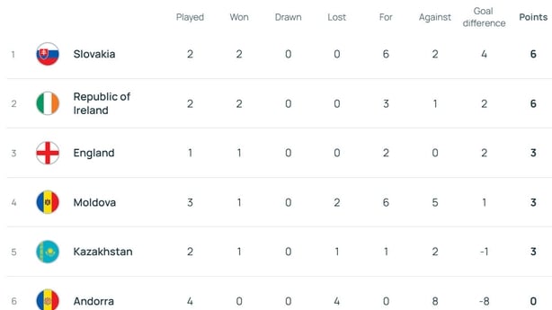 Table 21s