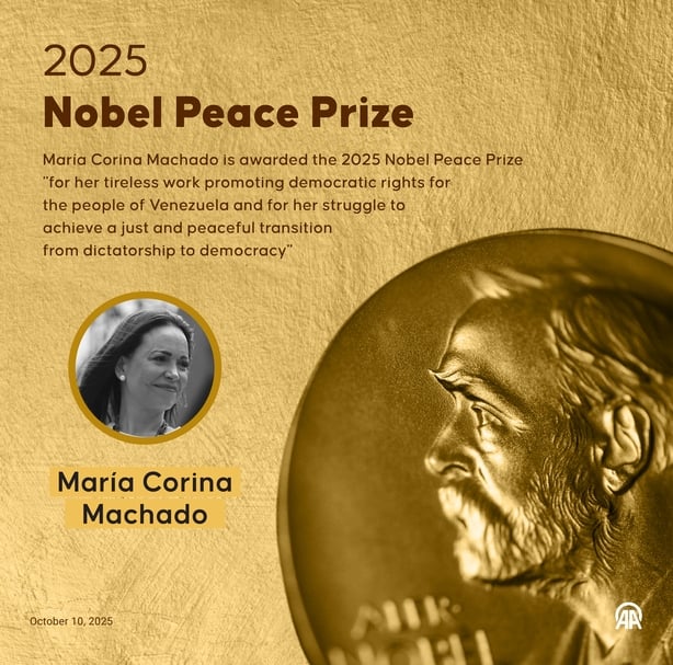 An infographic titled "2025 Nobel Peace Prize" 