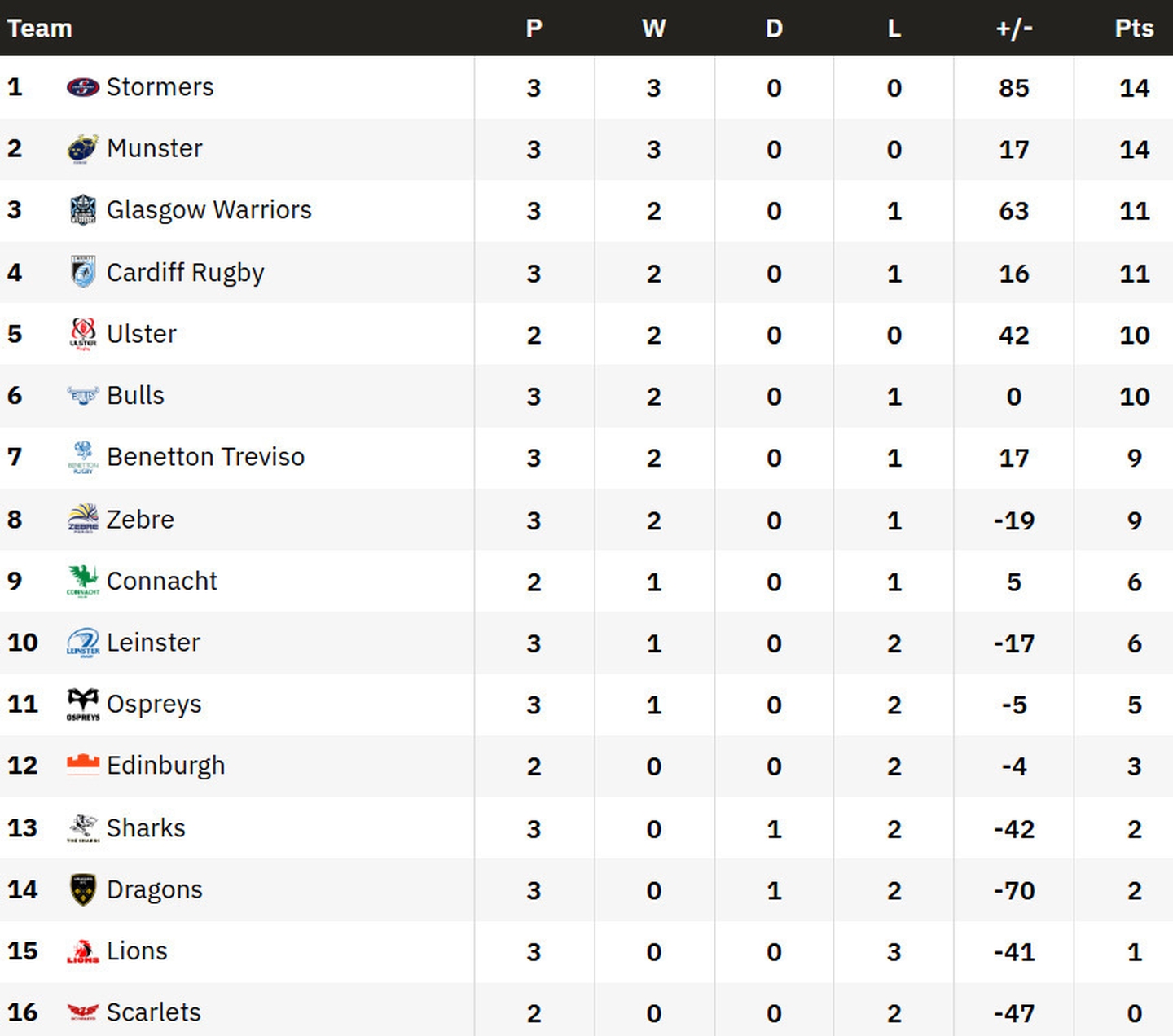 Garabatoz - Dora Explorer sex exclusivo