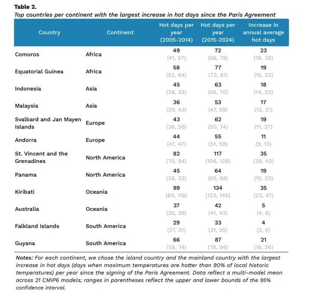 Screenshot of a graph from the report